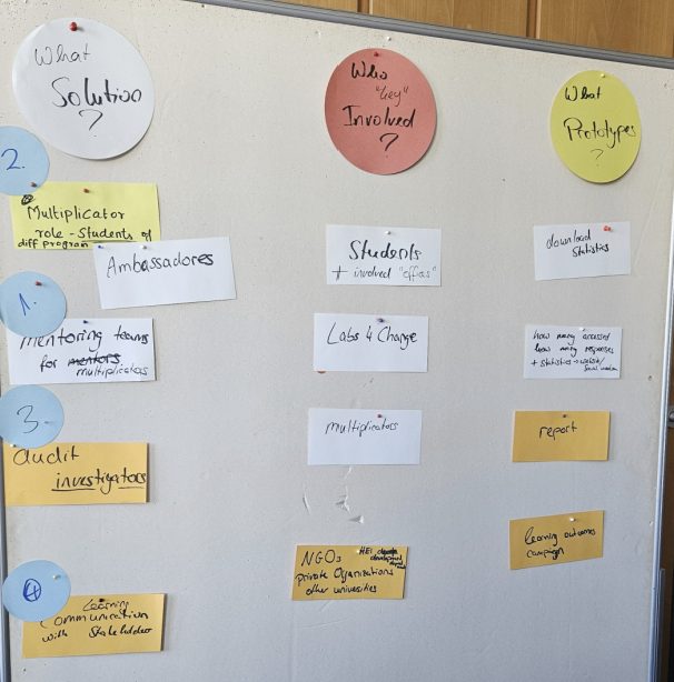 Student emotional map of a campus, marked with sticky notes