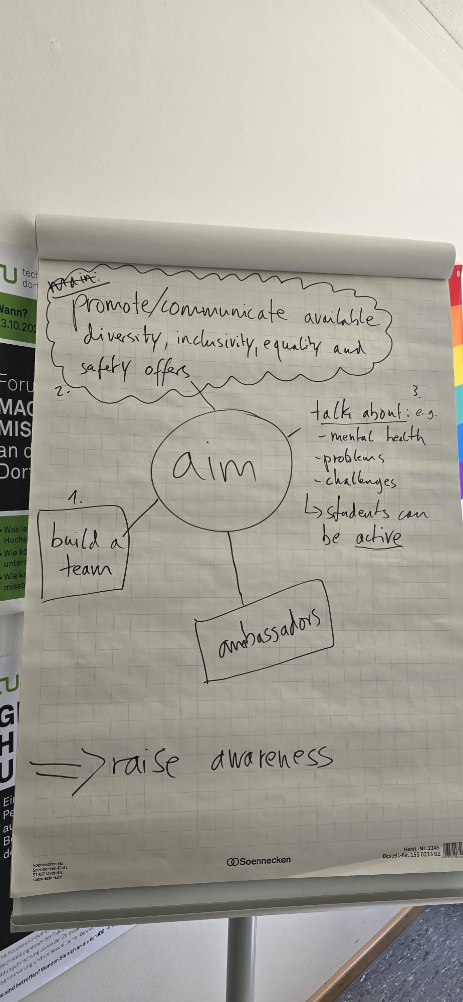 Co-creation session flip chart from a Living Lab